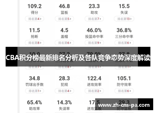 CBA积分榜最新排名分析及各队竞争态势深度解读