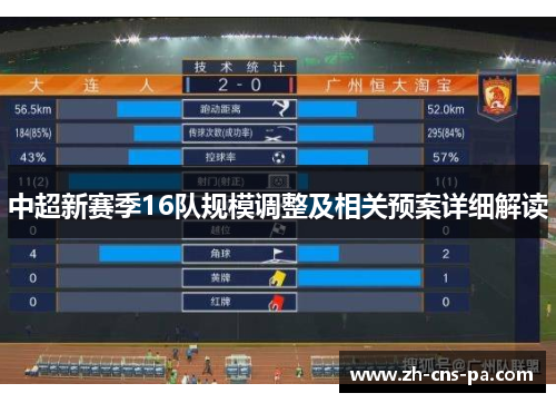 中超新赛季16队规模调整及相关预案详细解读