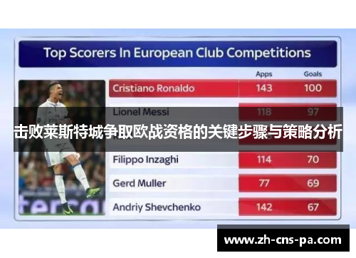 击败莱斯特城争取欧战资格的关键步骤与策略分析