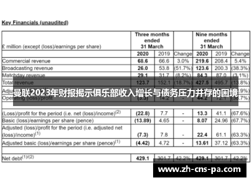 曼联2023年财报揭示俱乐部收入增长与债务压力并存的困境