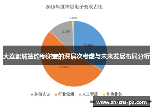 大连鲲城签约穆谢奎的深层次考虑与未来发展布局分析
