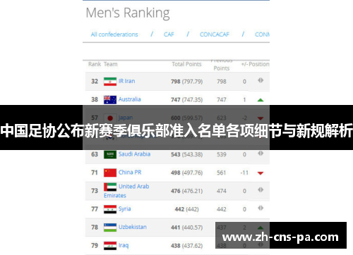 中国足协公布新赛季俱乐部准入名单各项细节与新规解析