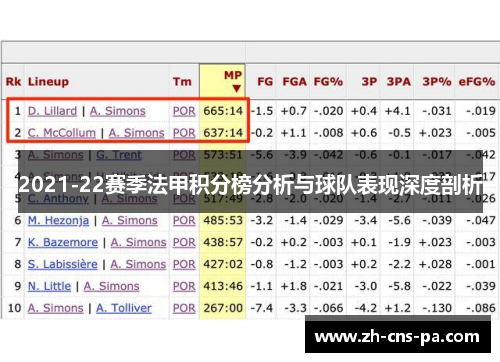 2021-22赛季法甲积分榜分析与球队表现深度剖析