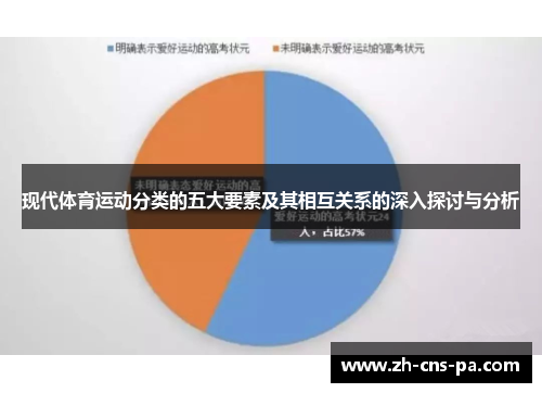 现代体育运动分类的五大要素及其相互关系的深入探讨与分析