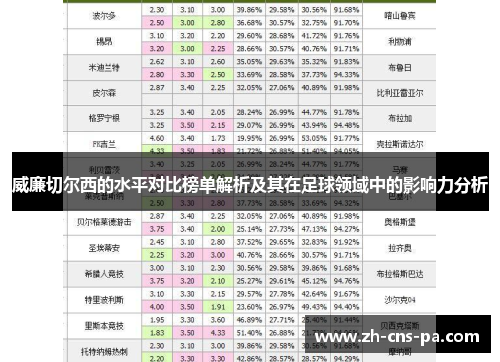 威廉切尔西的水平对比榜单解析及其在足球领域中的影响力分析