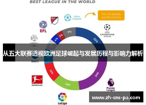 从五大联赛透视欧洲足球崛起与发展历程与影响力解析