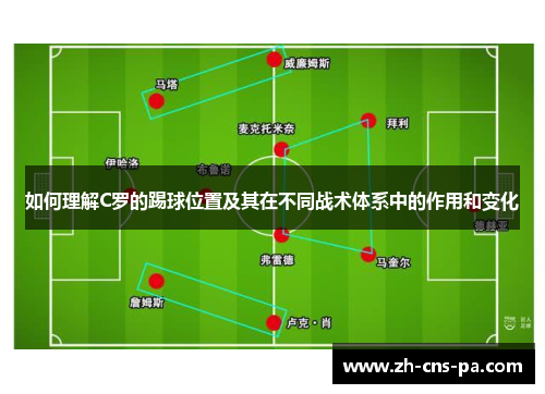 如何理解C罗的踢球位置及其在不同战术体系中的作用和变化
