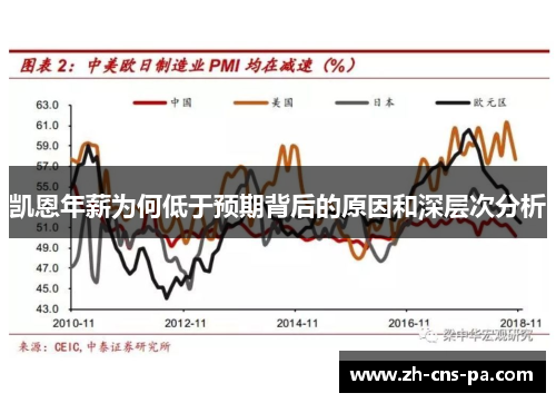 凯恩年薪为何低于预期背后的原因和深层次分析