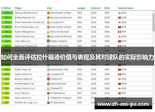 如何全面评估拉什福德价值与表现及其对球队的实际影响力