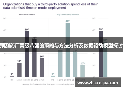 预测药厂晋级八强的策略与方法分析及数据驱动模型探讨