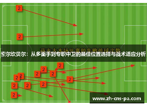 索尔坎贝尔：从多面手到专职中卫的最佳位置选择与战术适应分析