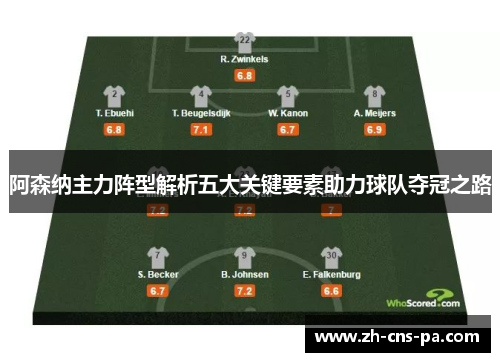 阿森纳主力阵型解析五大关键要素助力球队夺冠之路