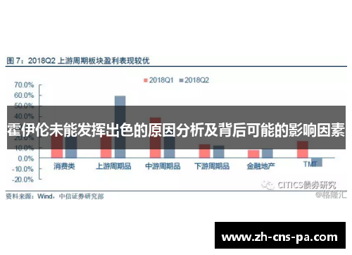 霍伊伦未能发挥出色的原因分析及背后可能的影响因素