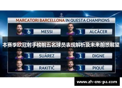 本赛季欧冠射手榜前五名球员表现解析及未来前景展望