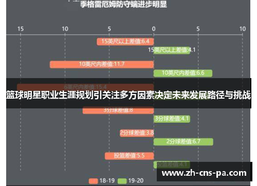篮球明星职业生涯规划引关注多方因素决定未来发展路径与挑战