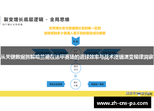 从关键数据拆解哈兰德在法甲赛场的进球效率与战术逻辑演变规律洞察