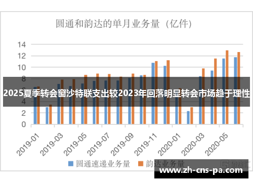 2025夏季转会窗沙特联支出较2023年回落明显转会市场趋于理性 2025夏季转会窗沙特联支出较2023年回落明显转会市场趋于理性