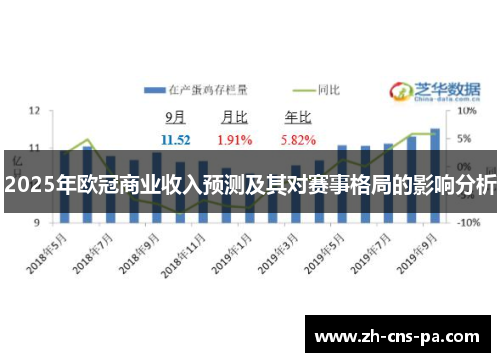 2025年欧冠商业收入预测及其对赛事格局的影响分析 2025年欧冠商业收入预测及其对赛事格局的影响分析