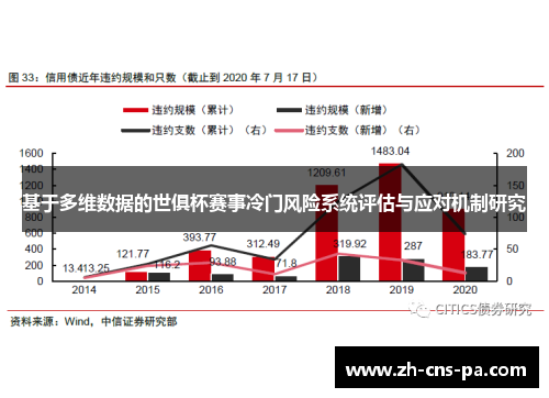 基于多维数据的世俱杯赛事冷门风险系统评估与应对机制研究